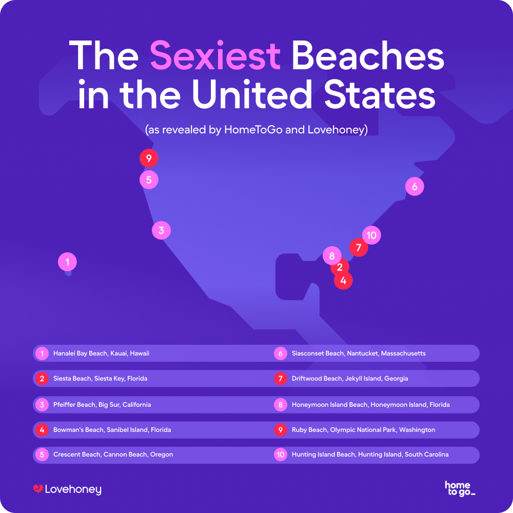 Map of the US with pink and red pins locating the top ten sexiest beaches.